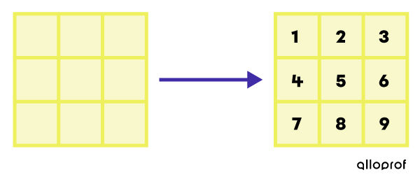 Example of a figure with an area of 9 unit squares.