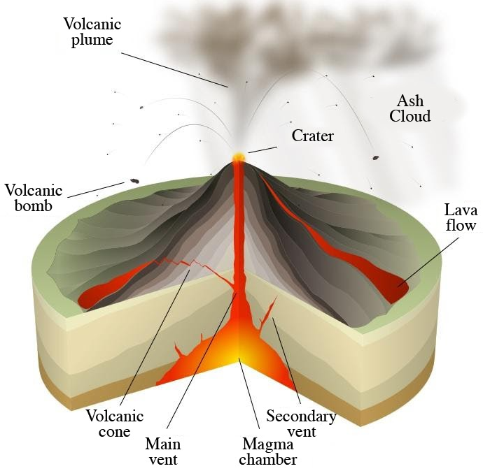 Volcanic eruption