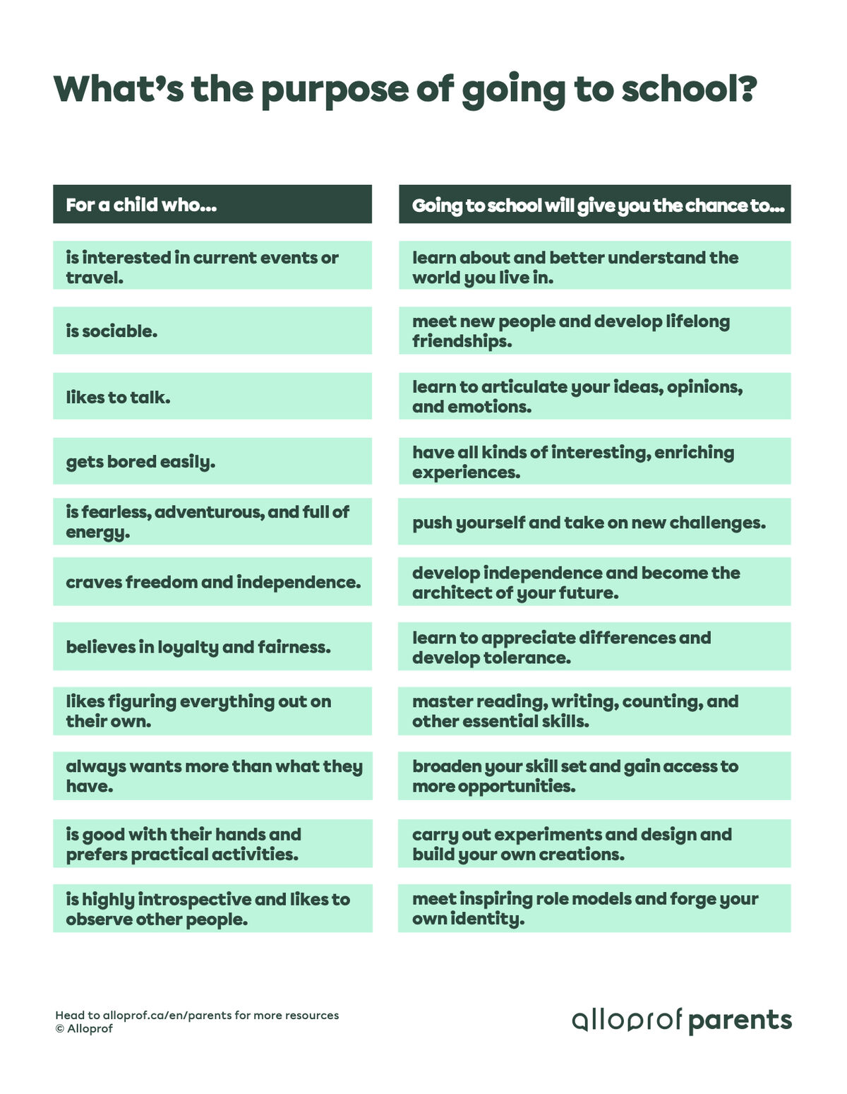 Whatʼs the purpose of going to school