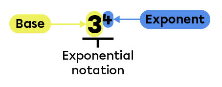 Example of exponential notation