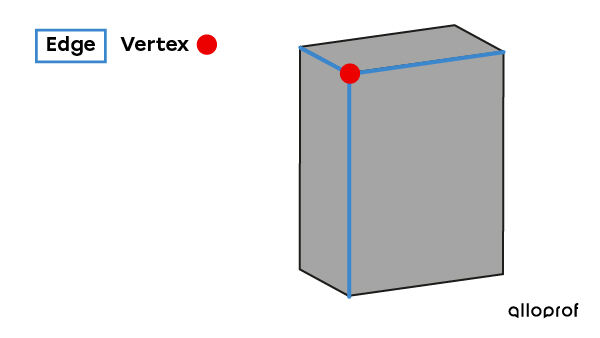 The Vertex of a Solid