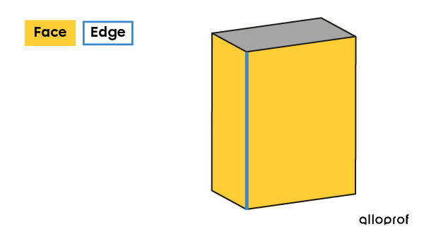 The edge of a solid