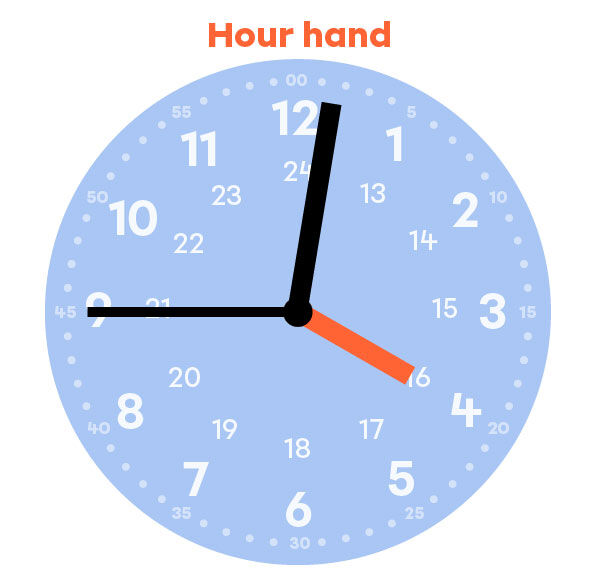 The hands on a clock-1