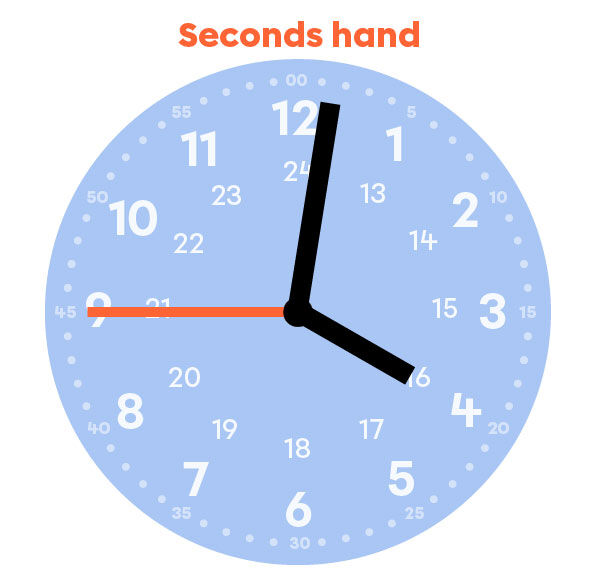 The hands on a clock-3