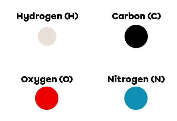 Identification chart of hydrogen, carbon, nitrogen and oxygen according to Dalton’s atomic model