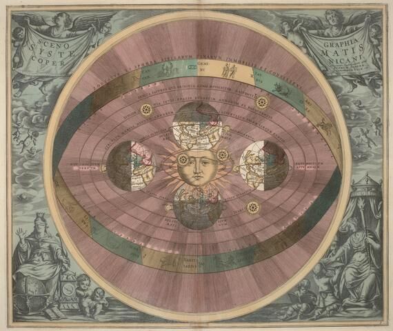 A representation of heliocentrism