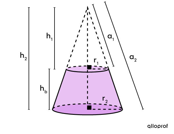 Exemple de cône tronqué. On utilise le cône initial pour trouver la hauteur de la partie inférieure.