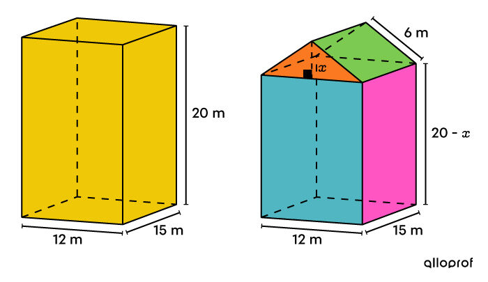 Exemples de solides décomposables représentant un toit d’immeuble qu’on souhaite modifier. On cherche la hauteur du toit incliné.