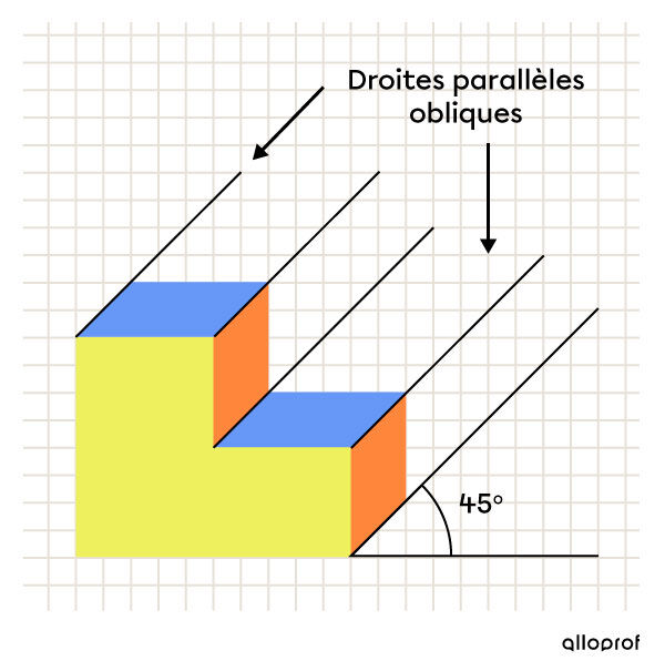 La projection oblique et ses droites parallèles inclinées