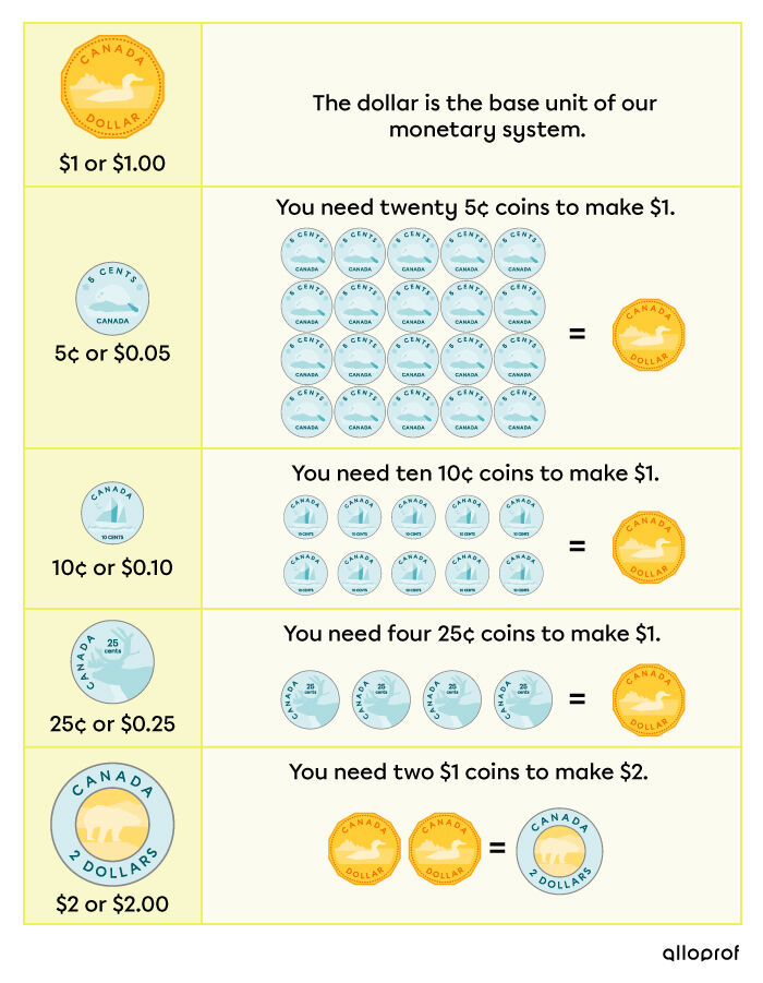 Coin Values 