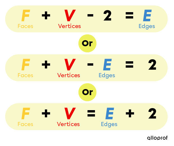 Three Formulas to Apply Euler’s Theorem