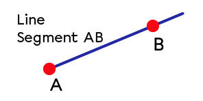 Line segment AB