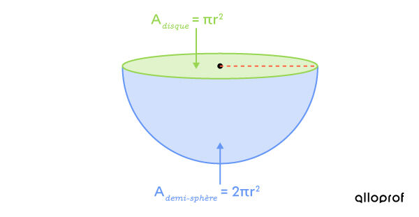 comment trouver l'aire d'une sphere