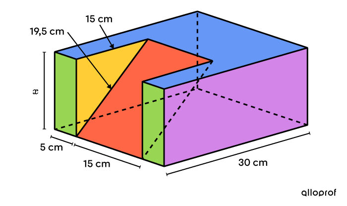 Exemple de solide décomposable représentant un gâteau dont on cherche sa hauteur