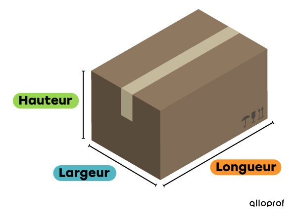 Exemple de la longueur, de la hauteur et de la largeur d’un objet