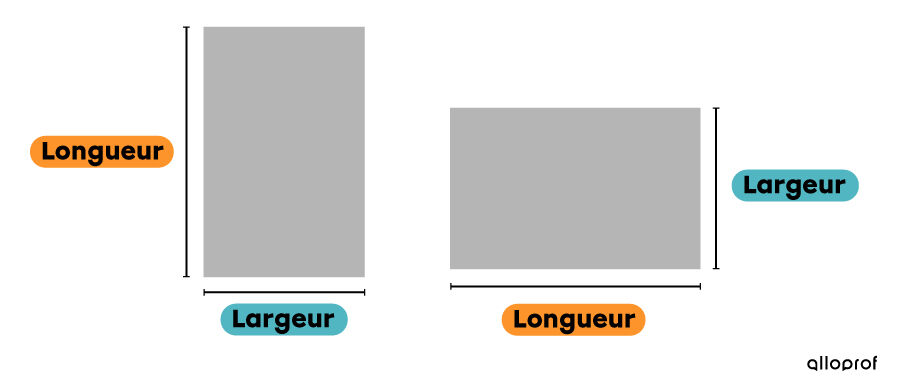 Exemples de la longueur et de la largeur de rectangles