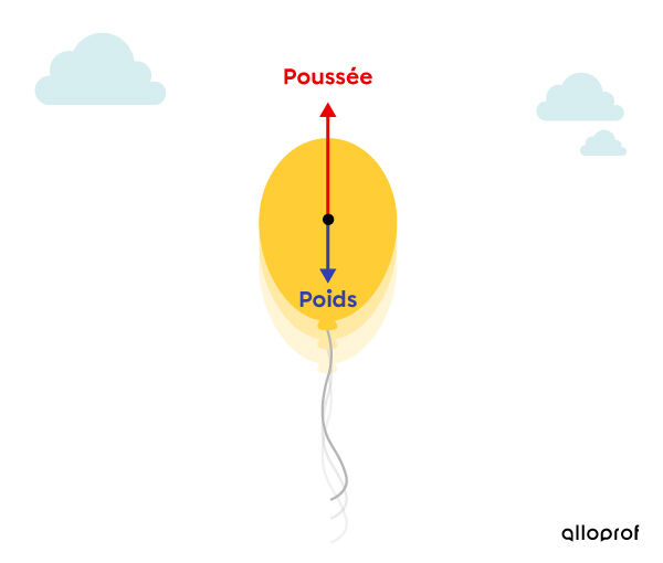 Un ballon d’hélium qui monte dans les airs