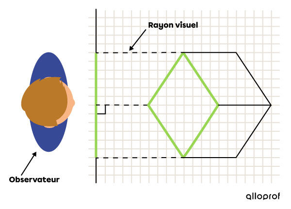 Les rayons visuels dans une projection orthogonale isométrique