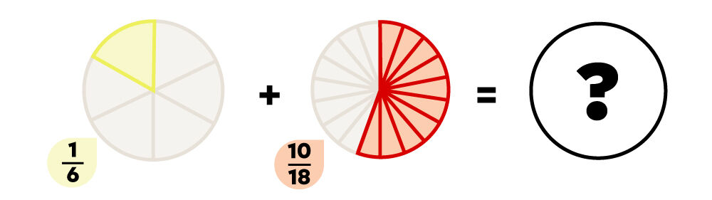 Example of adding fractions with different denominators.