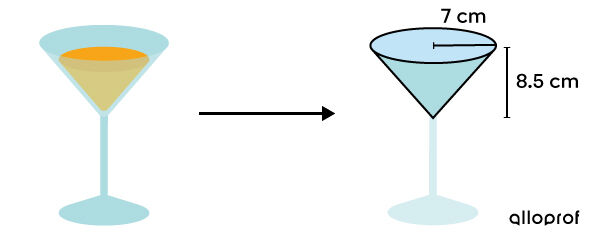 A cocktail glass for calculating the volume of a cone