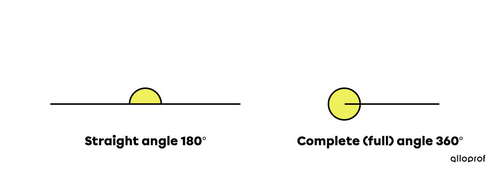 Examples of a straight angle and a complete (full) angle