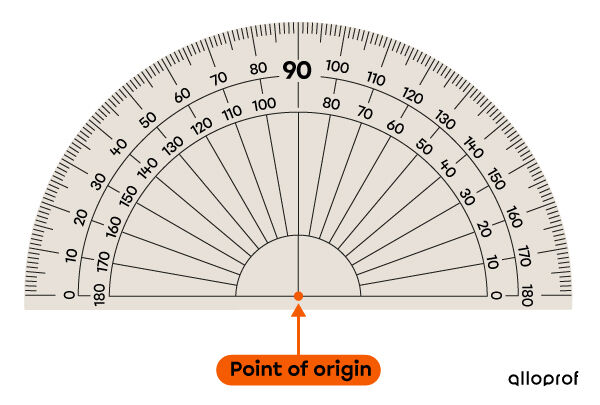 The Point of Origin on a Protractor.