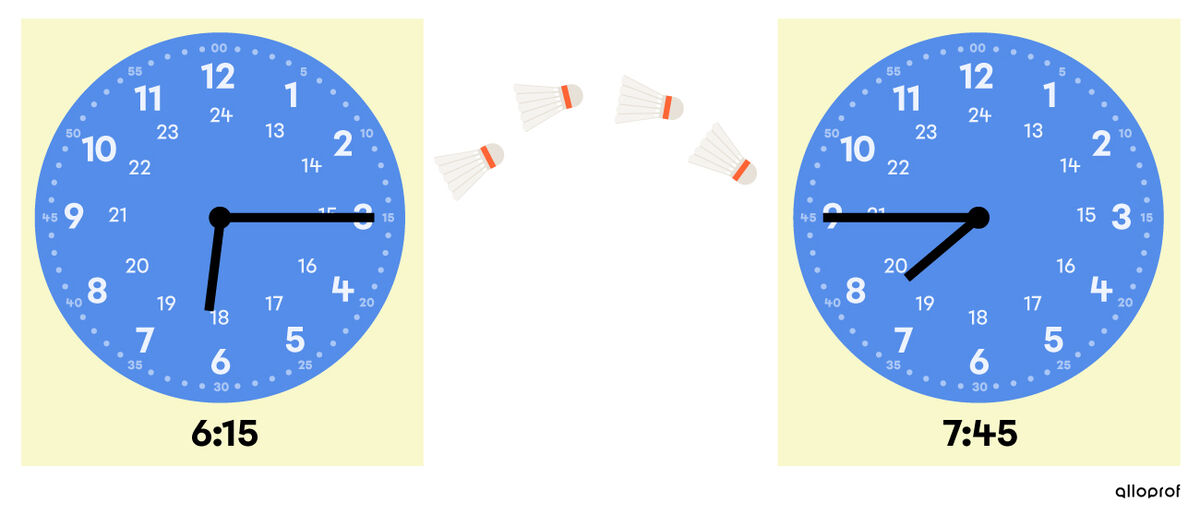 Measuring the elapsed time from 6:15 a.m. to 7:45 a.m.