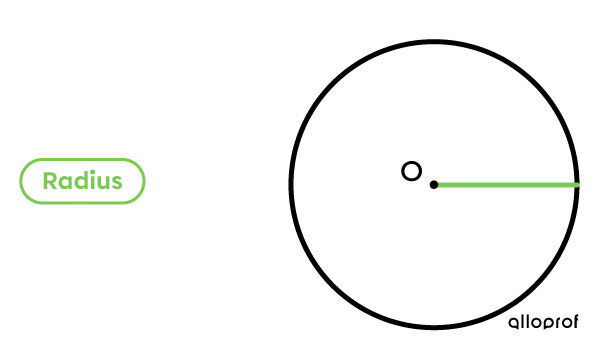 The Radius of a Circle