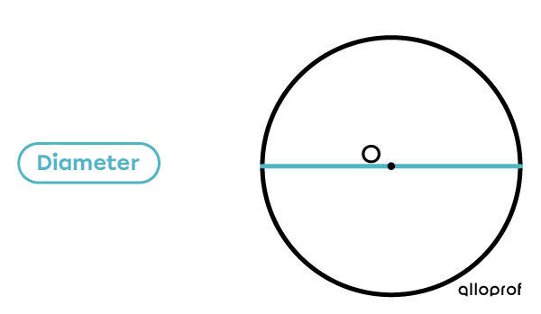 The Diameter of a Circle