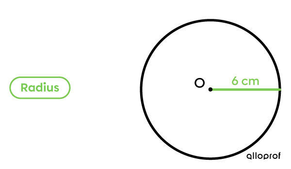 The Radius of a Circle