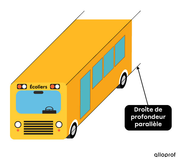 Un autobus dans une représentation oblique en perspective