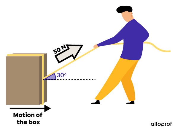 Force | Secondaire | Alloprof