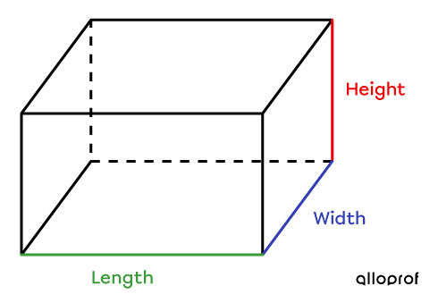 Rectangular prism with the edges identified.