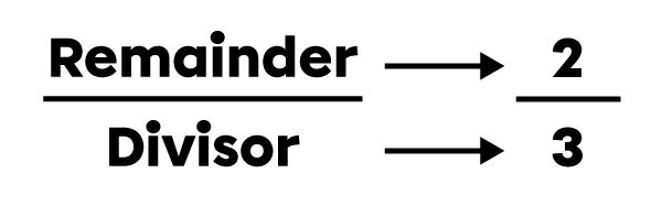 Example of a division with a remainder written as a fraction