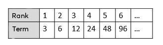 Table of values