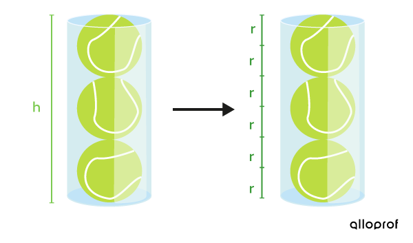 Transparent cylindrical container containing three tennis balls.