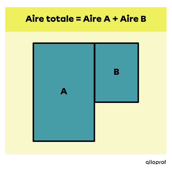 Le calcul de l’aire d’une figure complexe