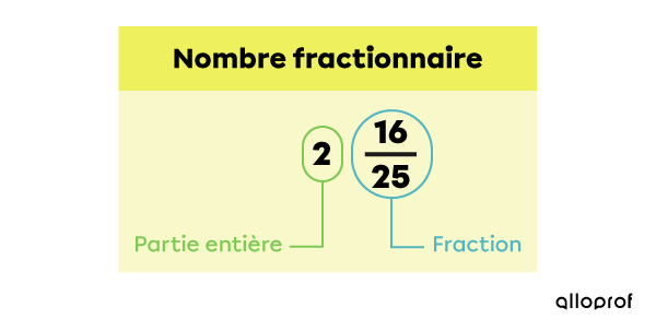 Exemple d’une transformation de nombre fractionnaire en nombre décimal-1