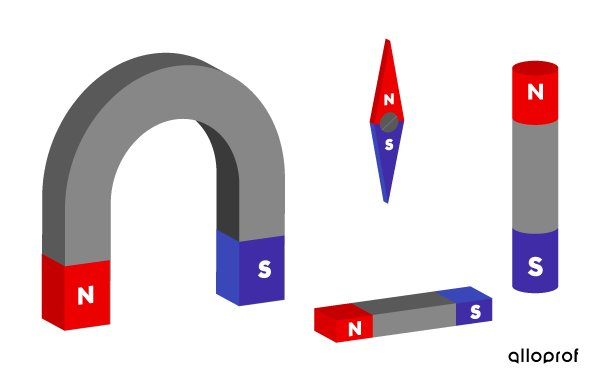 U-shaped magnet, bar magnet, compass needle, and cylindrical magnet