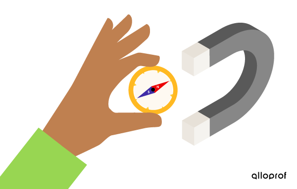 Since the north pole of the compass is attracted by the end of the magnet, this is inevitably a south pole.