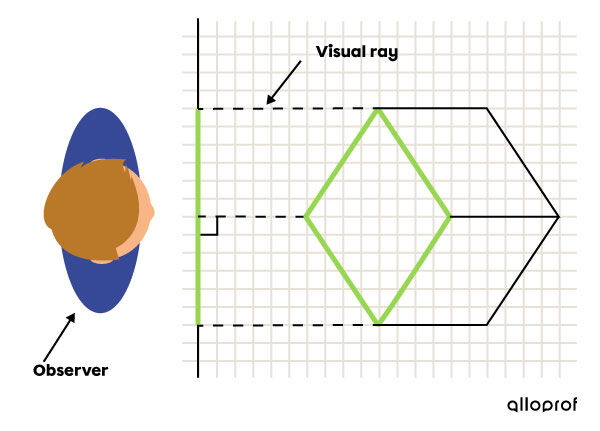 Visual rays in an isometric orthogonal projection