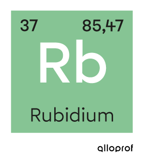 Masse atomique moyenne du rubidium dans le tableau périodique