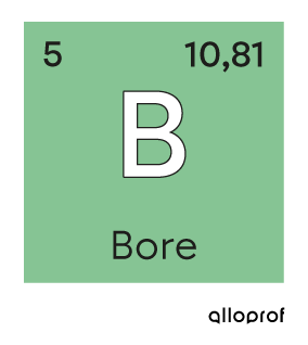 Masse atomique moyenne du bore dans le tableau périodique