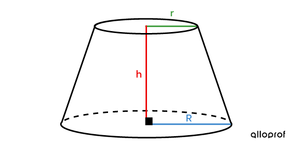 Truncated cone with its different dimensions.  The radii of the two bases and the height are shown.