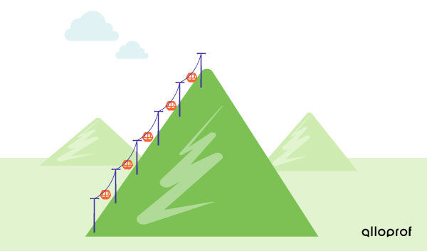 Conical mountain with a ski lift.