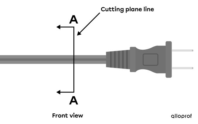 Position and identification of a cutting plane line on a power cable