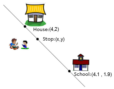 Example of a division point problem.