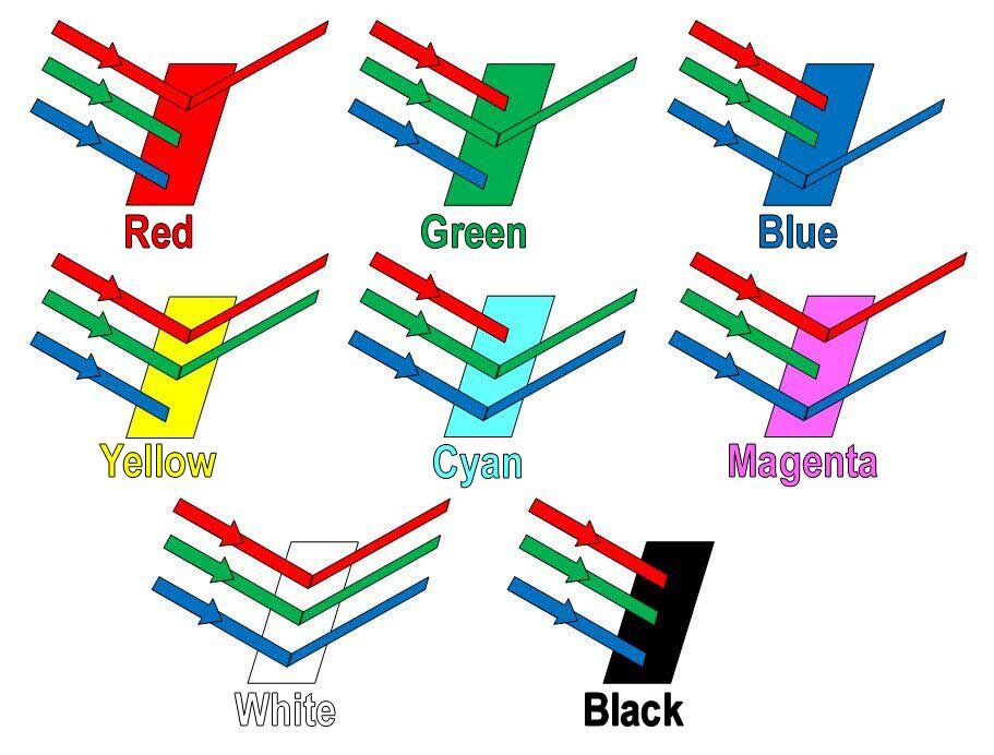 Selective absorption of primary and secondary pigments upon reflection from an opaque object