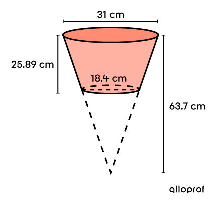 Example of an inverted cone where the volume of the upper portion is sought.