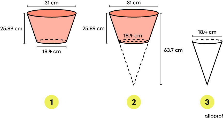 Trunk of cone, full cone, and truncated portion of initial cone.